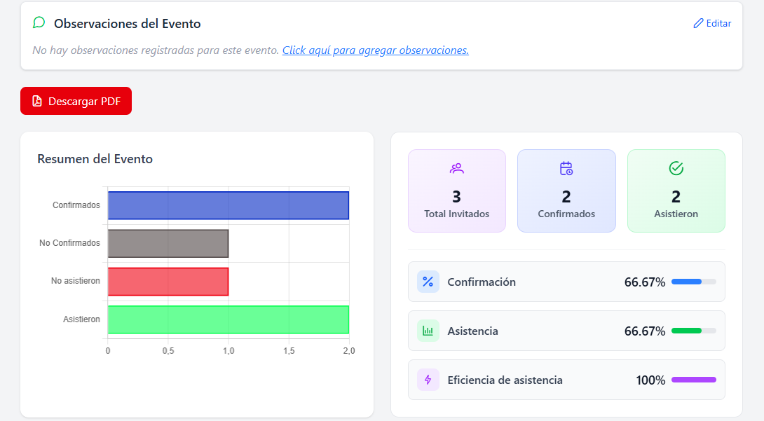 Sistema web de eventos